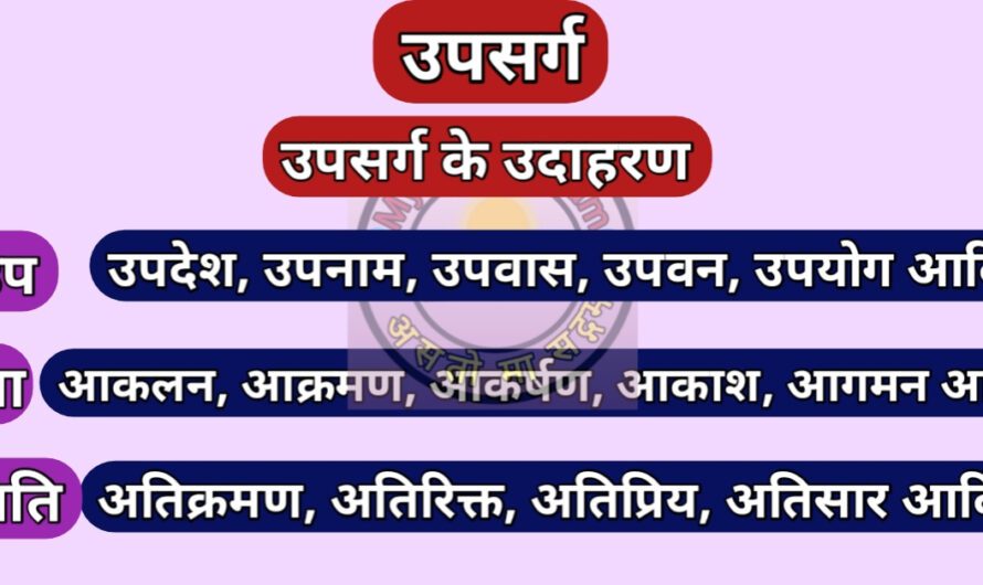 उपसर्ग किसे कहते हैं