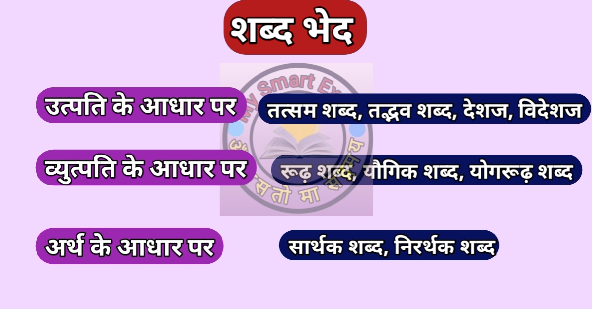 शब्द भेद | Shabd bhed