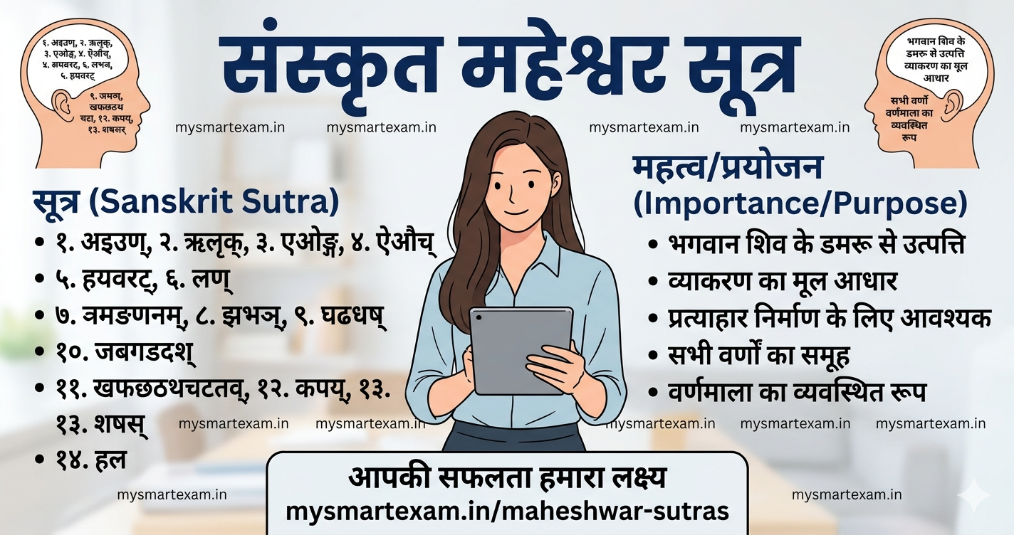 माहेश्वर सूत्र | Maheshwar Sutra
